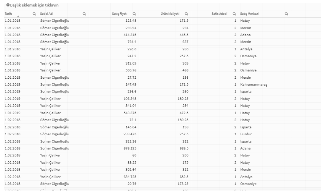 Qlik Sense Veri Bağlantıları Ekranı