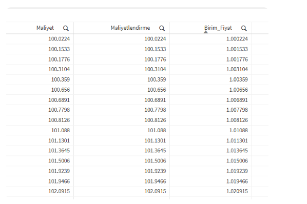 Qlik Sense Arayüzü ve Veri Görselleştirme