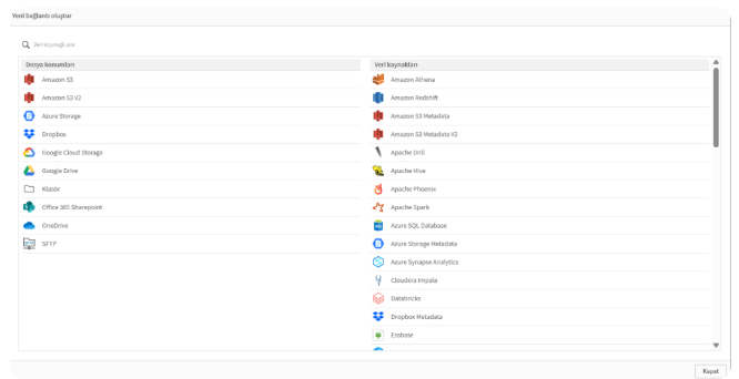 Qlik Sense Veri Bağlantıları Ekranı