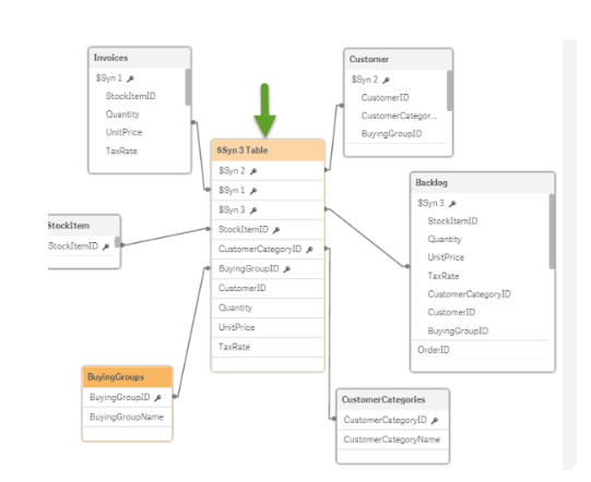 Qlik Sense Arayüzü ve Veri Görselleştirme